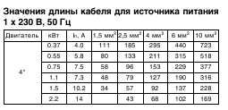 Таблица кабелей на 230в Таблица кабелей на 230в
